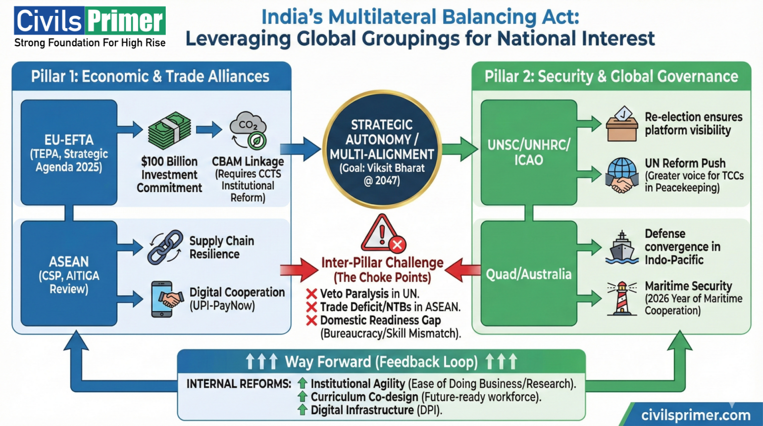 India re-elected to ICAO Council
