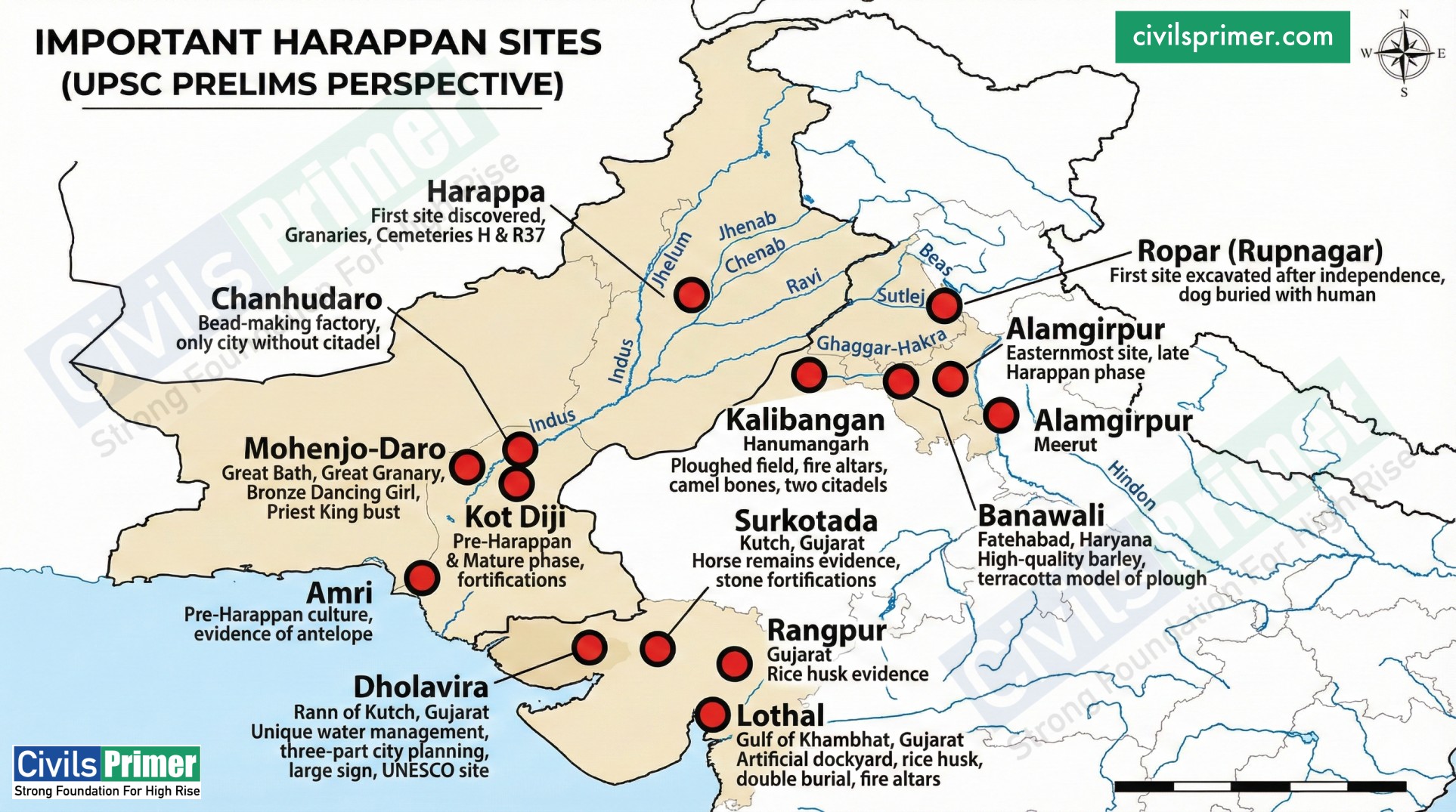 Important Harappan Sites on Map