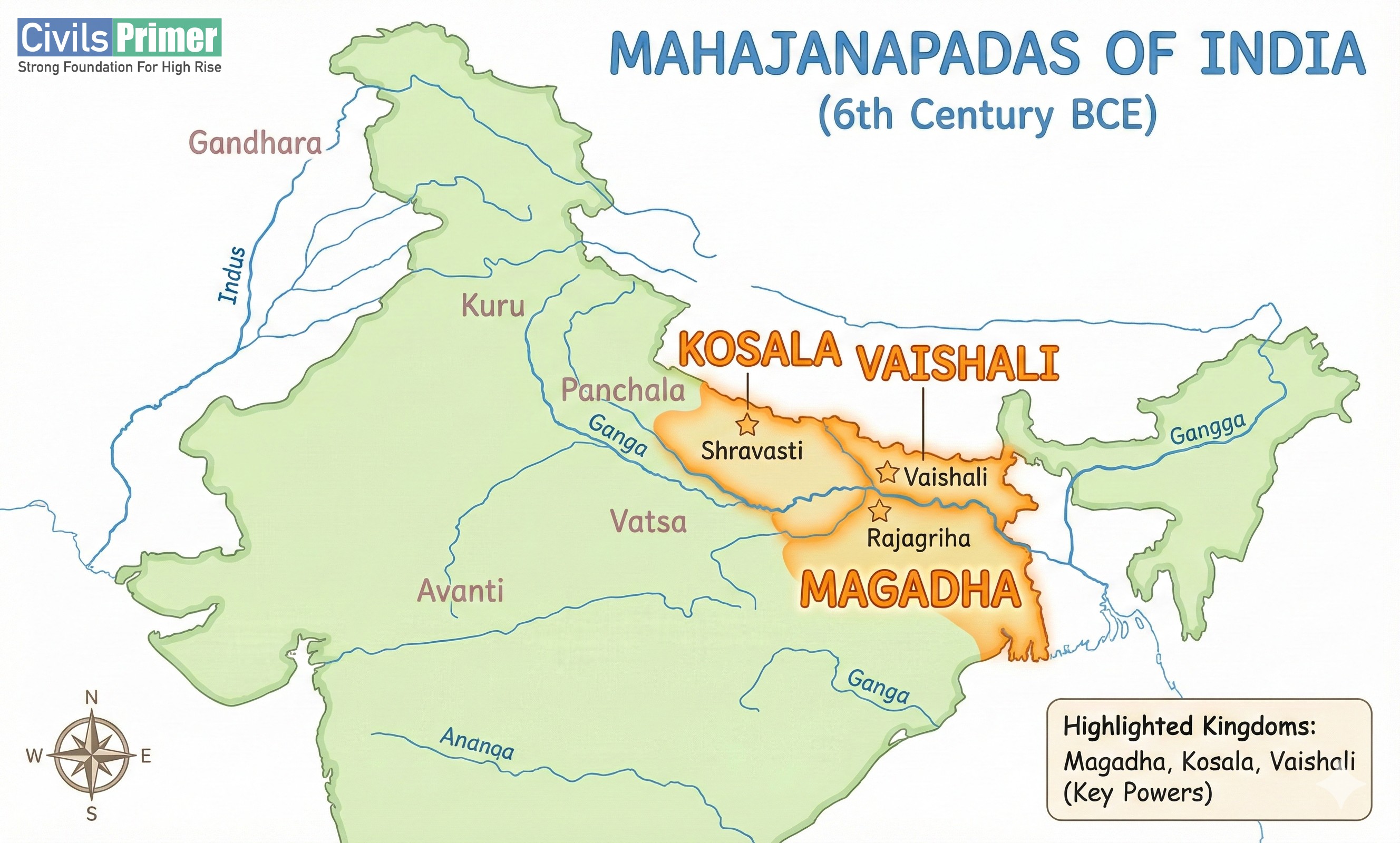 Mahajanapadas to Buddha and Jainas